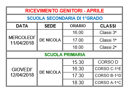 tabella ricevimento genitori