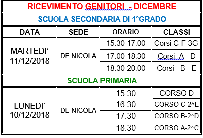 orario ricevimento genitori