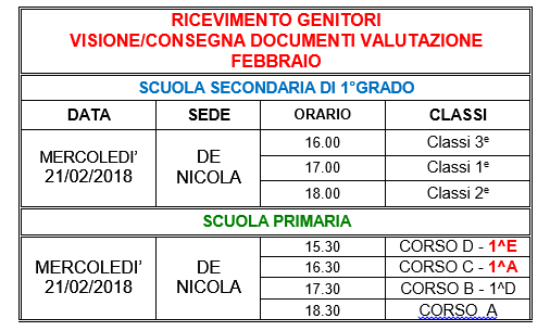 tabella riassuntiva circolare n. 8
